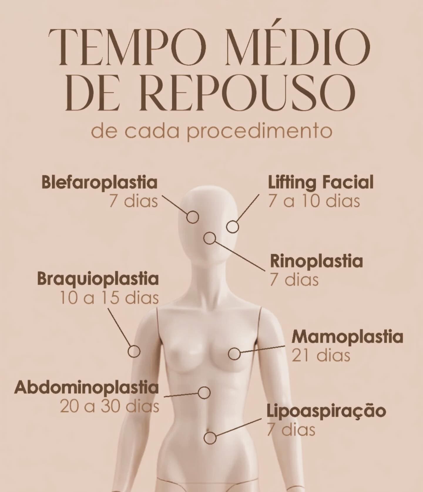 Infográfico sobre o tempo médio de repouso após diferentes procedimentos